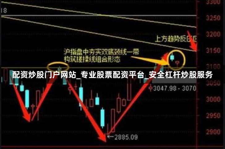 配资炒股门户网站_专业股票配资平台_安全杠杆炒股服务